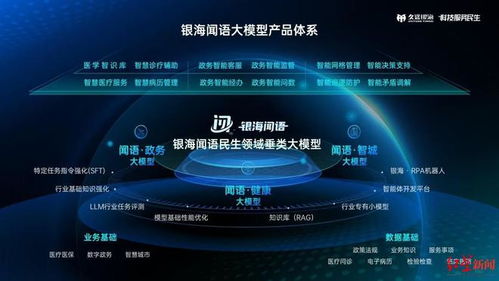 成都兩新晉大模型通過國家備案，人工智能應用軟件開發邁入新階段